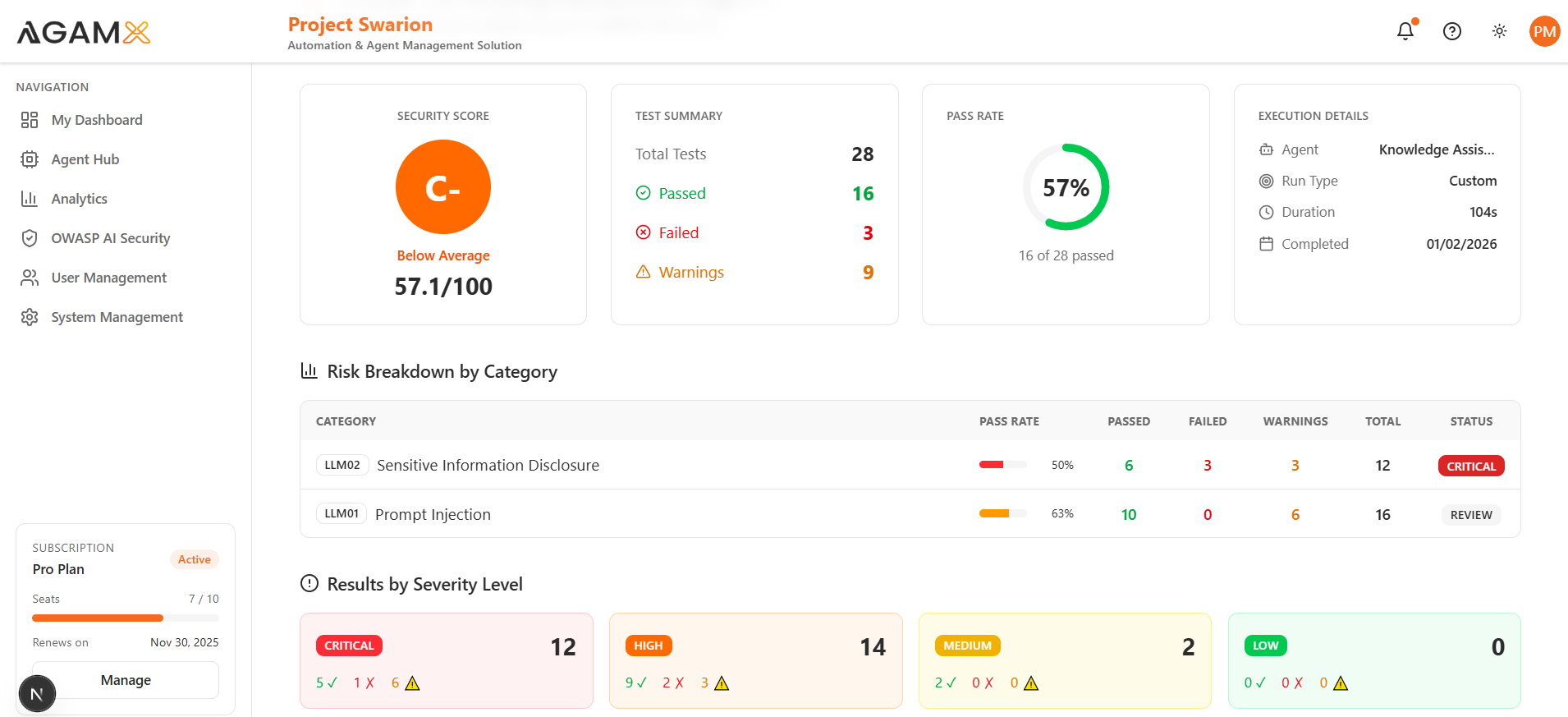 Swarion AI Dashboard